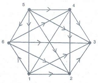 Graphs and Graph Models - Graphs - Discrete Mathematics