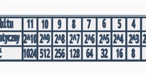 Image result for Binary Table Python