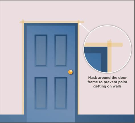 Expert Tips On How To Paint A Door Frame - WallpaperBuddy™