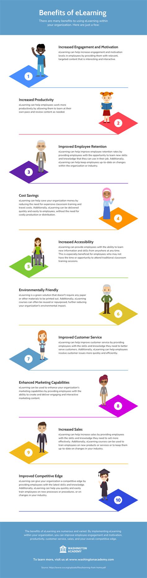 eLearning Infographic 的图像结果