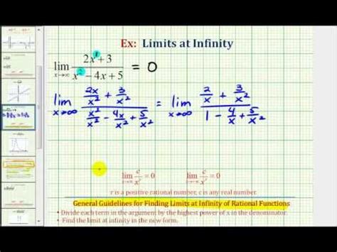 Image result for Graph of Rational Function Limit at Infinity