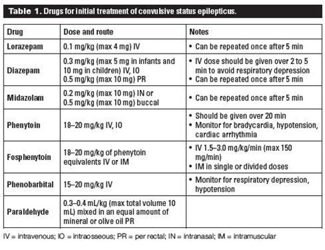 Image result for ACLS Isa Algorithm Blue