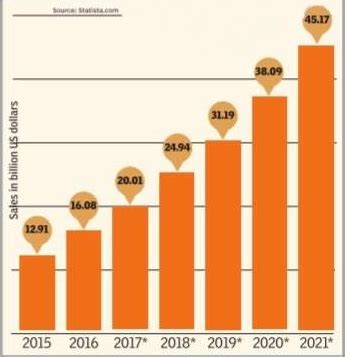 Twenty22-India on the move: Of Indian e-commerce....