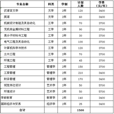 济南初中升学率排名2020_初三网