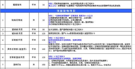 全包装修报价单明细表,全包装修明细范本,20工装报价单明细表(第3页)_大山谷图库