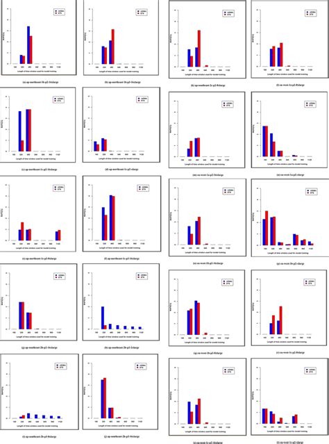 Image result for GPU Usage Time Series