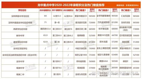 建议收藏！2023年深圳小一入学申请全流程指引！_锁定_学位_cn