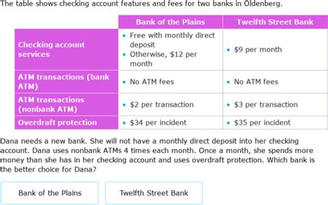 Image result for Comparing Checking Accounts