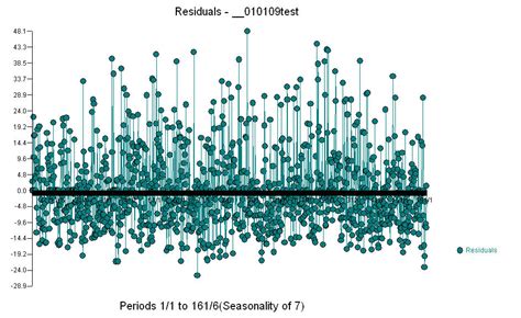 Arima Model in Python for Multivariate 的图像结果