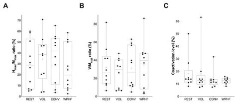 Acute Effects of Neuromuscular Electrical Stimulation on Contralateral ...