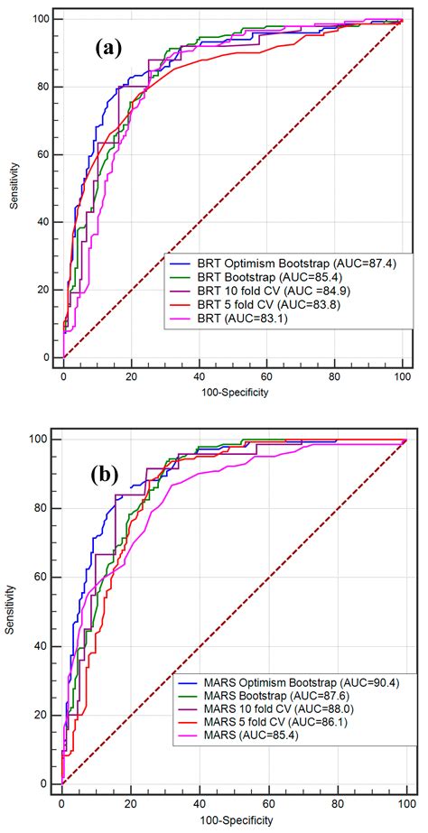 Novel Ensemble of Multivariate Adaptive Regression Spline with Spatial ...