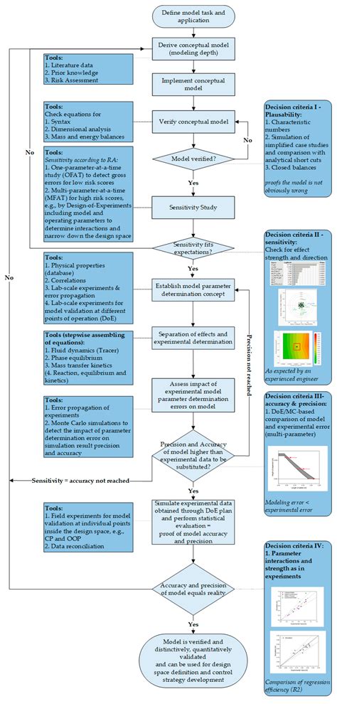 Autonomous Liquid–Liquid Extraction Operation in Biologics ...