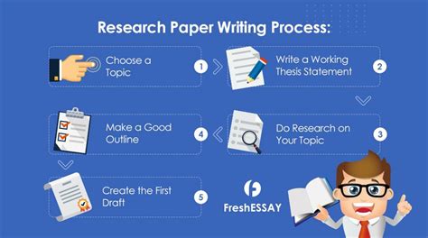 Research Paper Writing Process 的图像结果