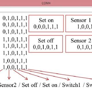 Image result for Simulide Serial Monitor