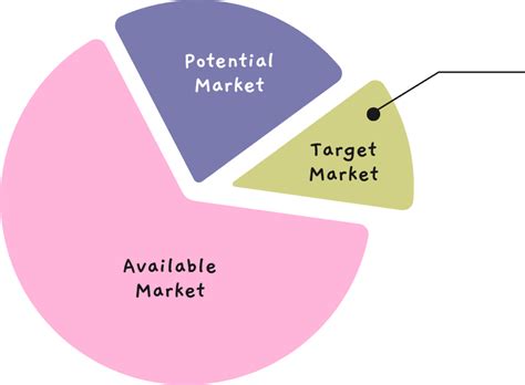 Content Marketing - Write Freelance