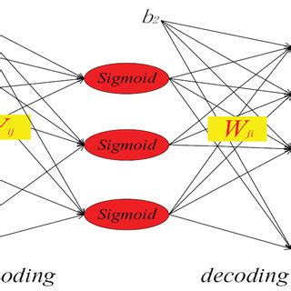Image result for Basic A&E Tutorial