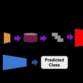 Image result for Example of System Design Project