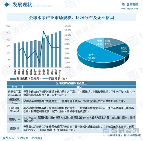 2021年中国泵业市场收入排行榜_工程_水泵_企业