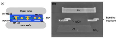 Nanomaterials | September-1 2023 - Browse Articles