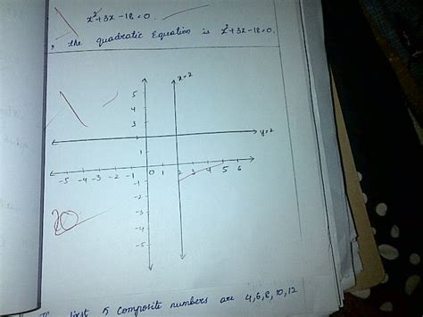 Represent x= 2, y= 2 on graph sheet. - Brainly.in