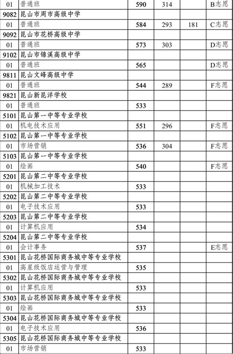 2020江苏省连云港市中考录取分数线公布