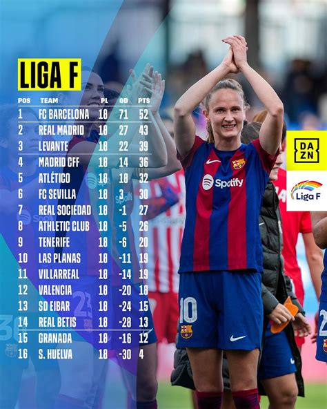 Champions elect and the dreaded drop: The state of play in Europe ...