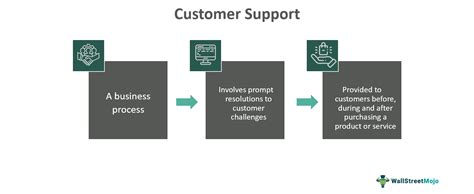 Image result for Customer Support Example