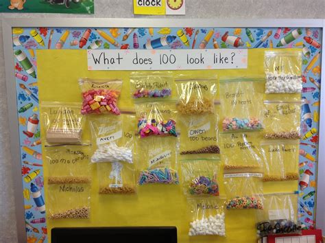 What Does 100 Look Like