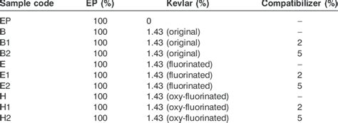 Compounding Formula Notebook 的图像结果
