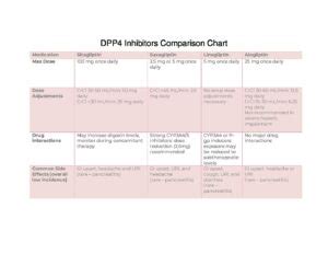 Image result for Tutorial How to Use DPP-4