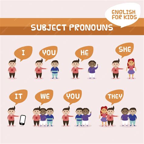 English subject pronouns | Premium Vector