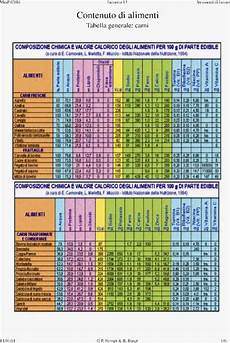 inran tabella composizione alimenti composizione chimica degli alimenti inran tabella composizione alimenti composizione chimica degli alimenti