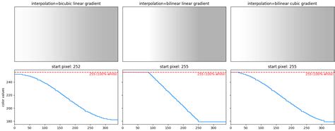 Image result for Matplotlib Gradient Color Background