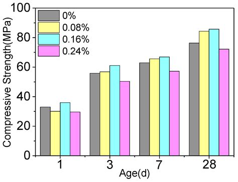 Effect of Nano-Si3N4 on the Mechanical Properties of Cement-Based Materials