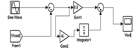 Image result for Pi Control Formula