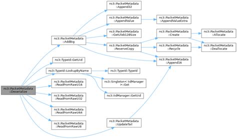 Image result for Computer Science Packet Metadata