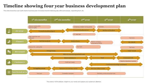 Business Development Timeline 的图像结果