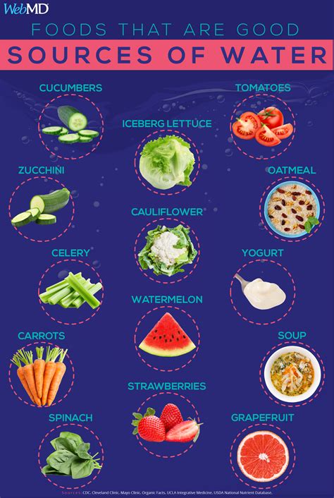 Hydration Beyond The Glass: Good Sources Of Water In Food