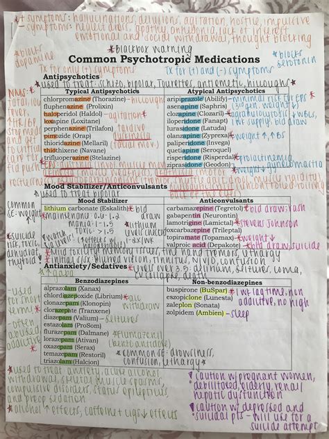 Common Psych Medications for Nursing Students