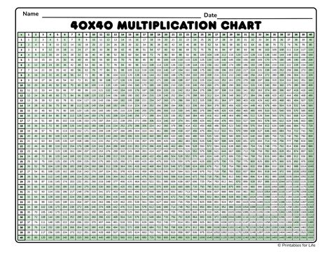Free Printable Multiplication Chart 40x40