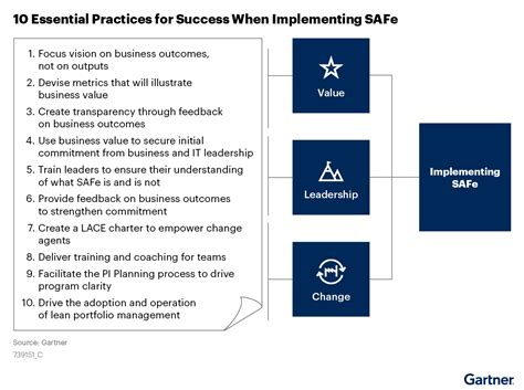 Safe Agile Tutorial 的图像结果