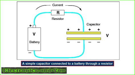 Capacitor Basics 的图像结果
