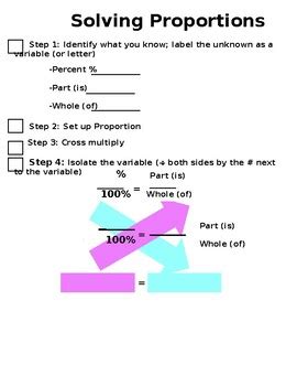Image result for Solving Percent Problems Using Proportions