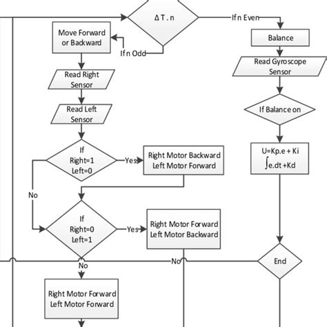 Image result for Java Algorithm Robot