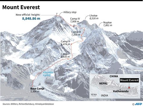 Growth spurt? Mount Everest's height revised to 8,849 meters, China and ...
