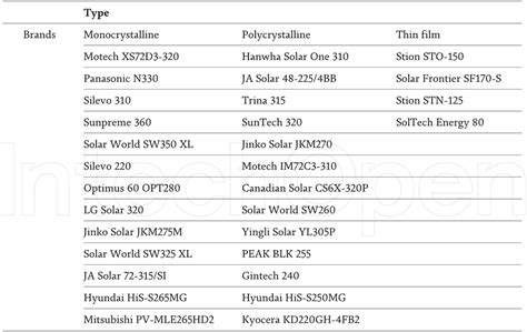PV Module Types 的图像结果