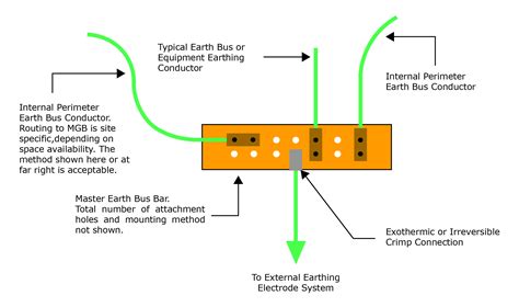Image result for Earthing System