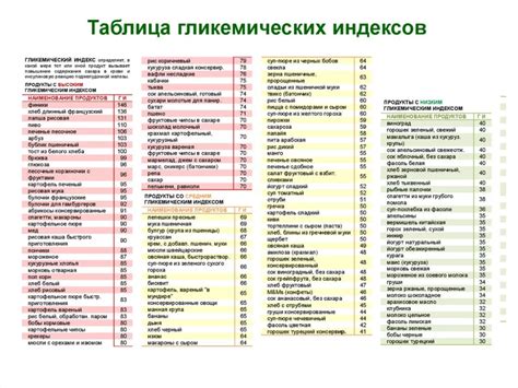 Самая полная таблица гликемического индекса продуктов