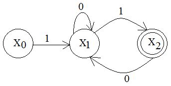 Theory of Computation: GATE CSE 2015 Set 2 | Question: 35