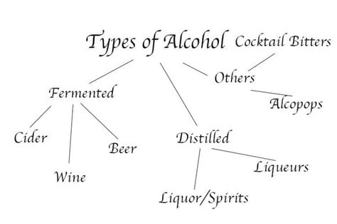 Alcohol units stock illustration. Illustration of lager - 121325852